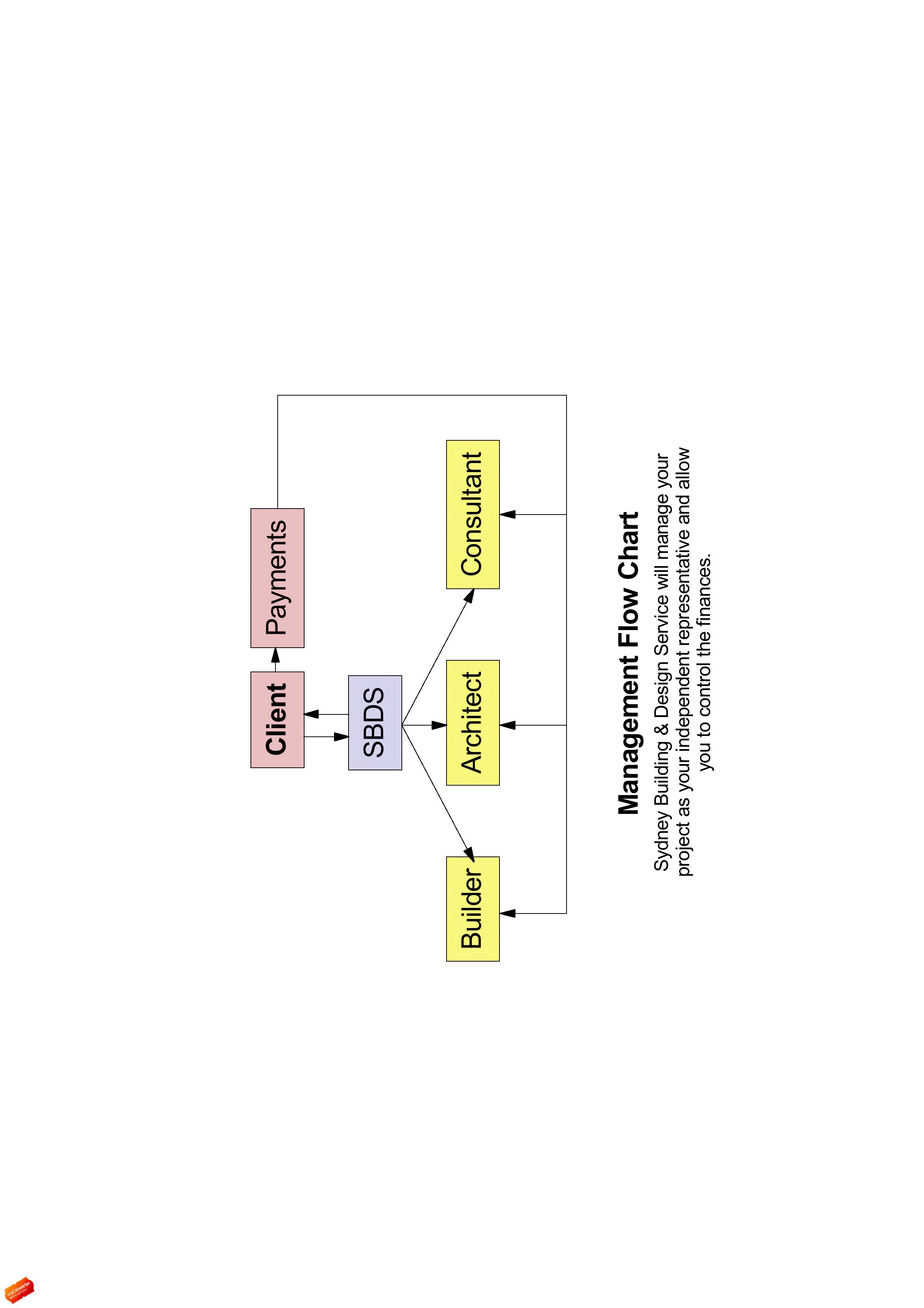 SBDS Flowchart